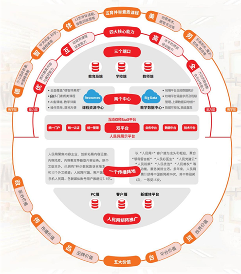 “人民智課智慧雙減課堂”互動雙師課后服務(wù)平臺。