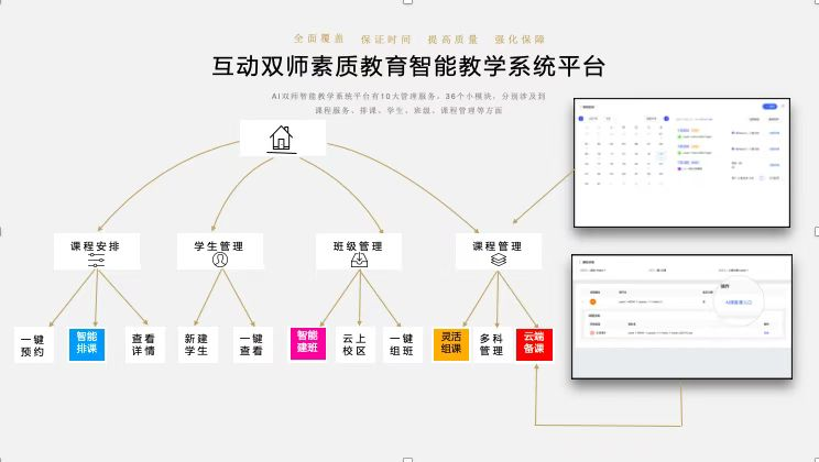 人民智課互動雙師素質(zhì)教育智能教育系統(tǒng)平臺。